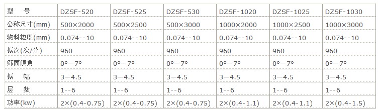 大豆肽粉直線篩